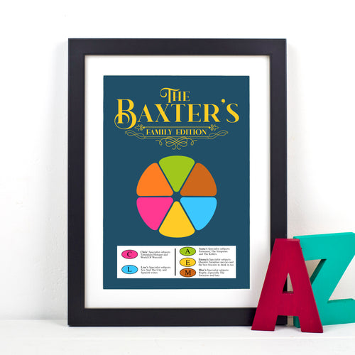 Personalised print for a family designed to look like Trivial pursuit