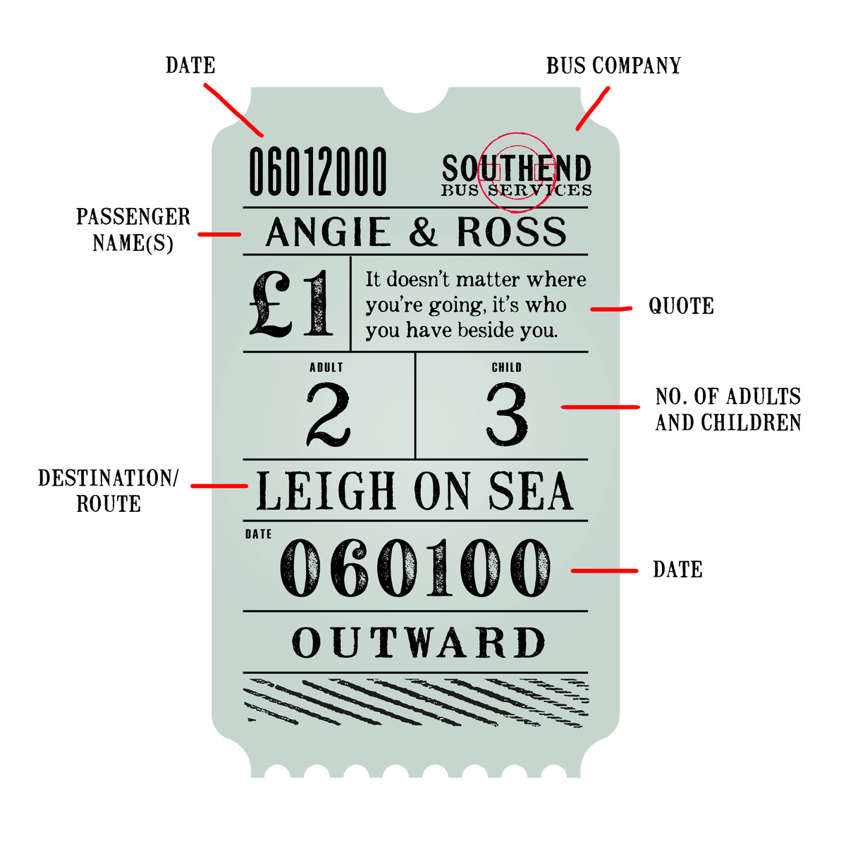Vintage Personalised Bus Ticket Print - Of Life & Lemons®