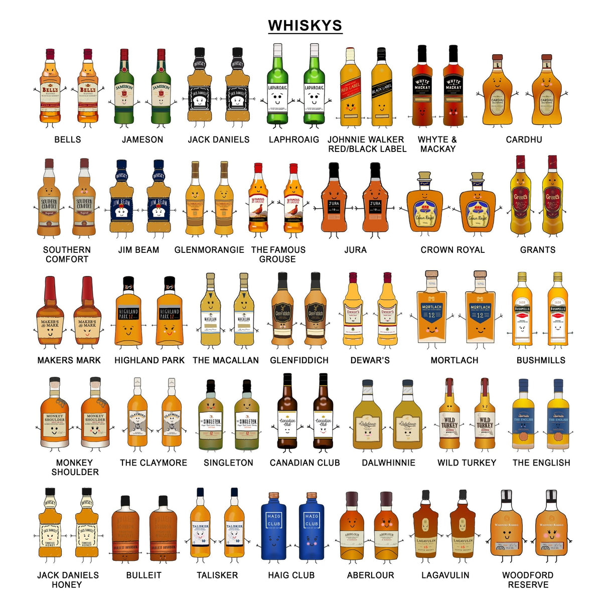 Illustrated lineup of various whisky bottles with labels on a white background