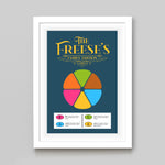 Personalised Family Games Print