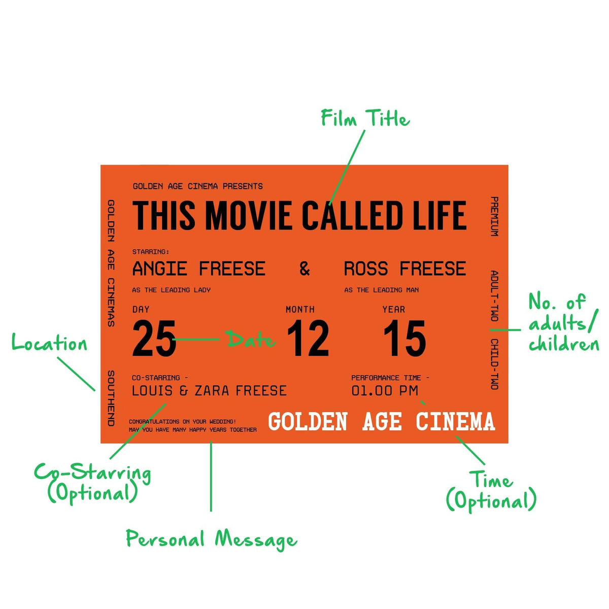 Illustration of a movie ticket with various text fields labeled.